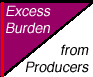 excess burden (reduced trade) from producers